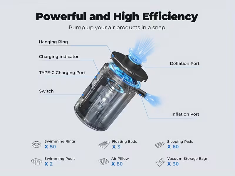 Rechargeable Mini Air Pump, Inflates and Deflates